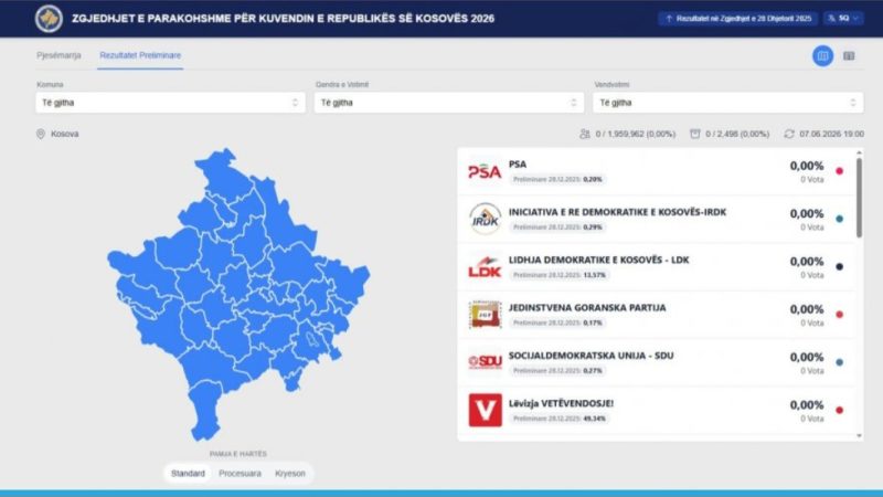 Nis publikimi i rezultateve të zgjedhjeve në Kosovë, mund t’i ndiqni këtu